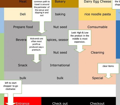 Our Chef's Tips For Shopping