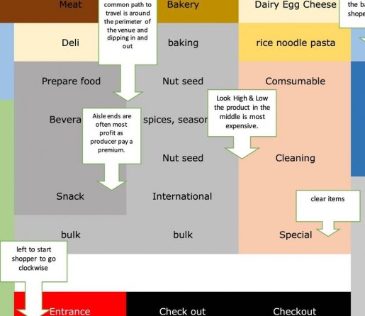 Our Chef's Tips For Shopping